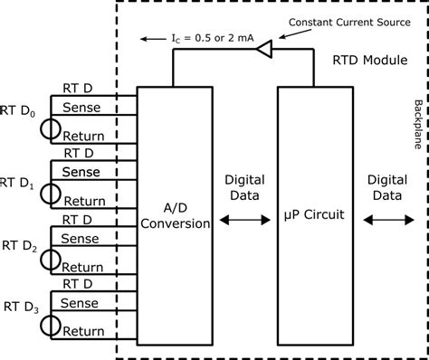 PLC Input Modules: Connecting 3.
